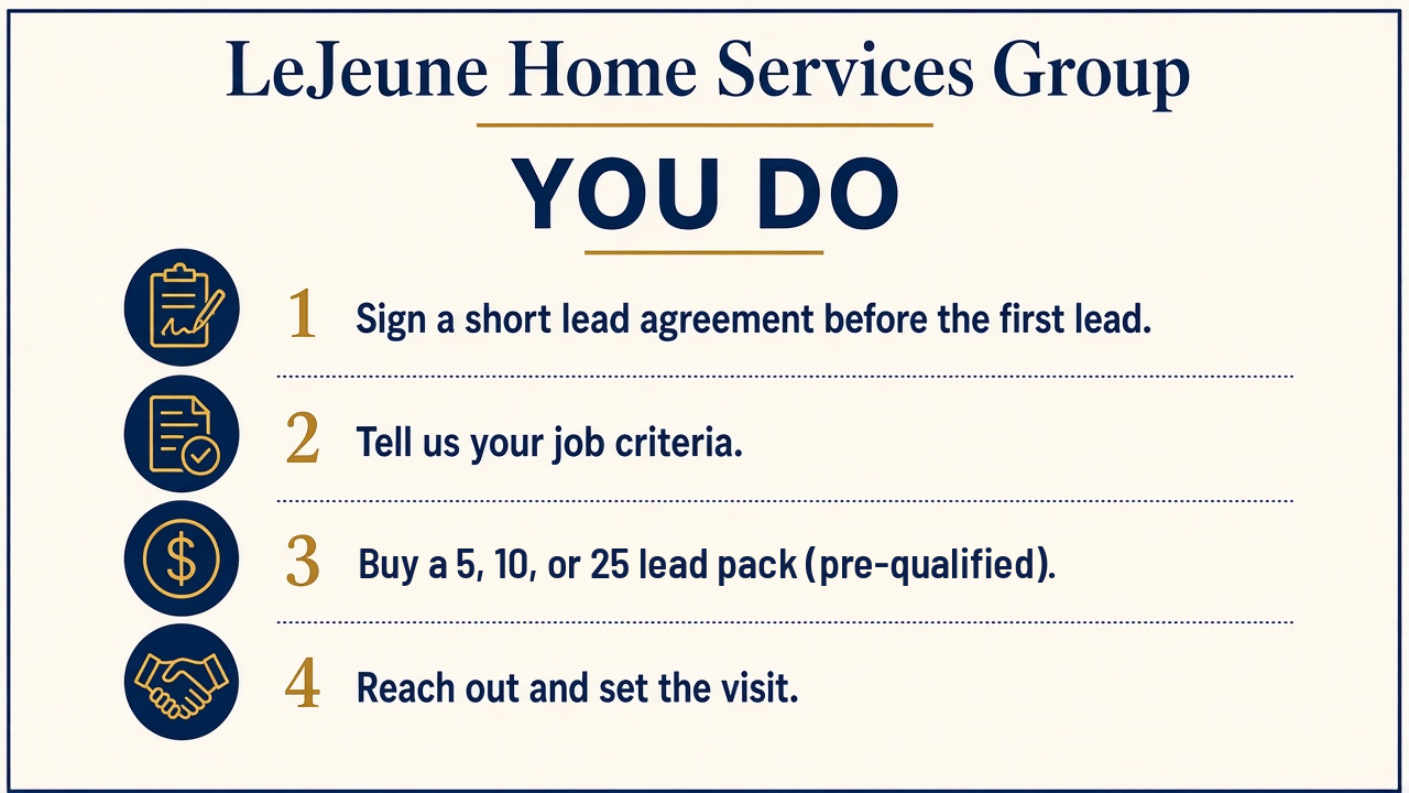 What you do: short lead agreement, job criteria, buy a 5 / 10 / 25 lead pack, reach out and set the visit